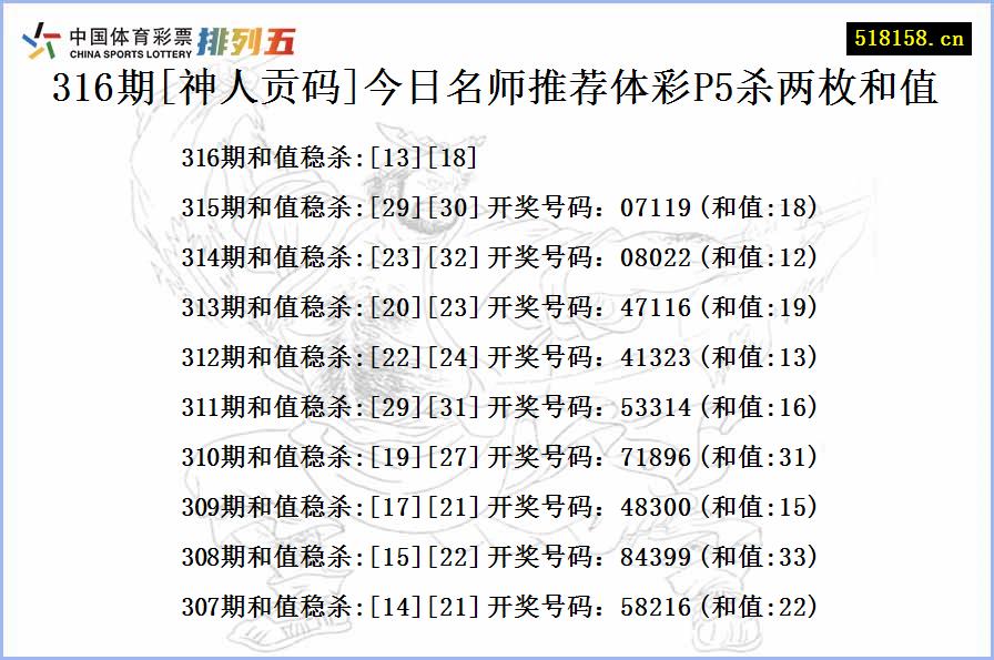 316期[神人贡码]今日名师推荐体彩P5杀两枚和值