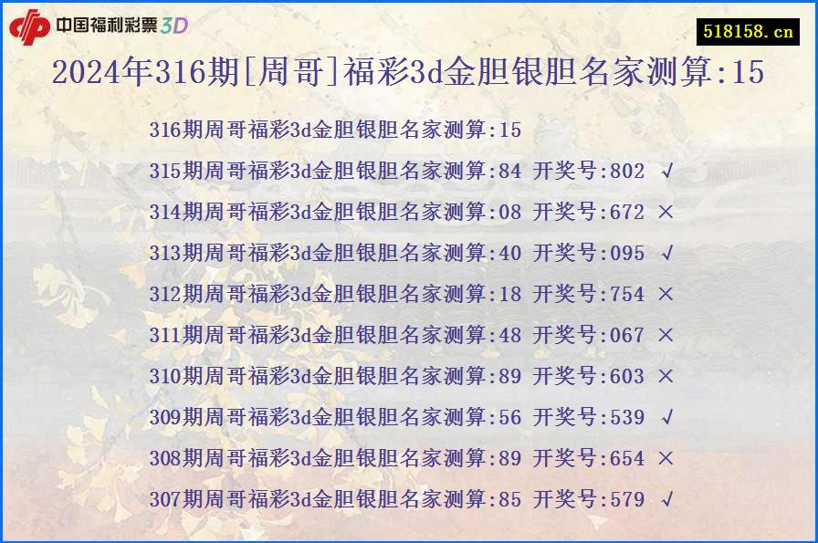 2024年316期[周哥]福彩3d金胆银胆名家测算:15