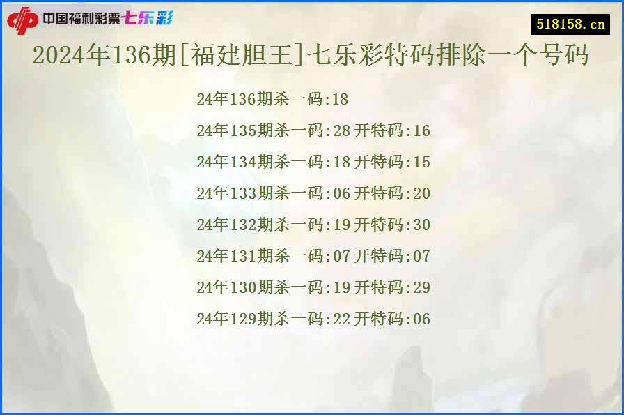 2024年136期[福建胆王]七乐彩特码排除一个号码