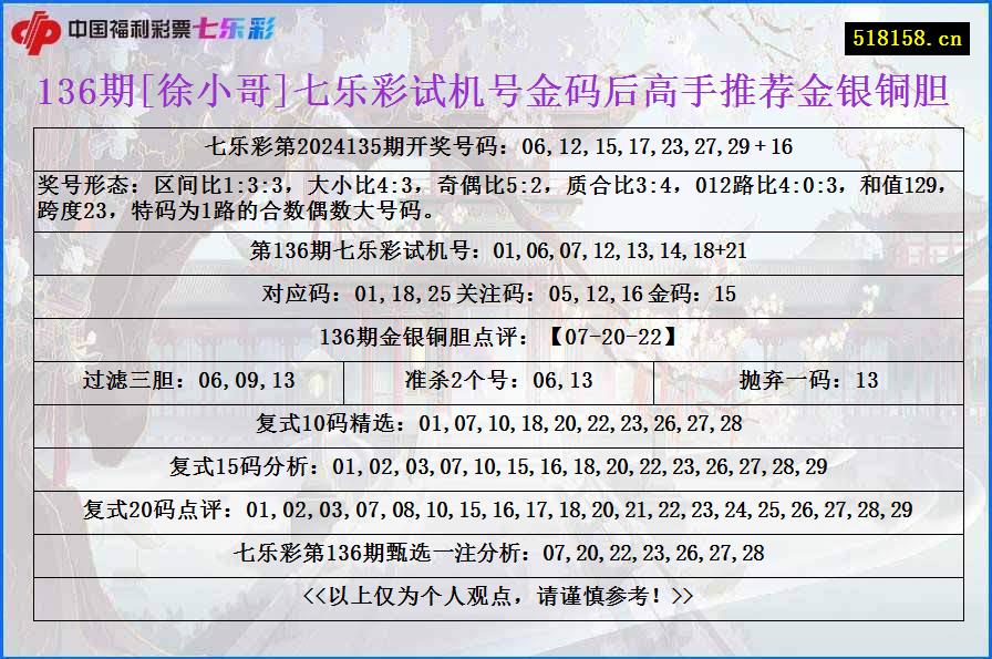 136期[徐小哥]七乐彩试机号金码后高手推荐金银铜胆