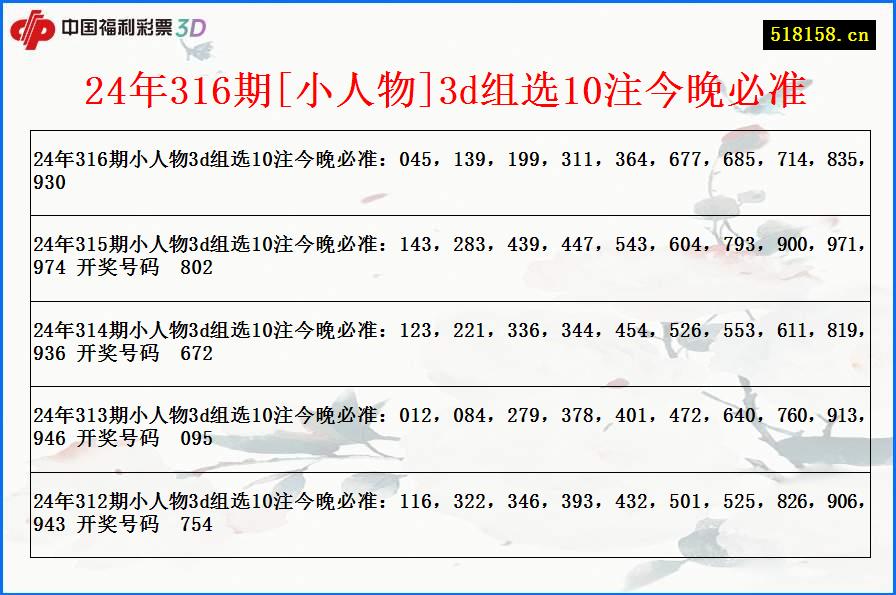 24年316期[小人物]3d组选10注今晚必准