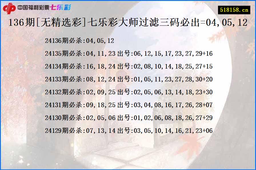 136期[无精选彩]七乐彩大师过滤三码必出=04,05,12