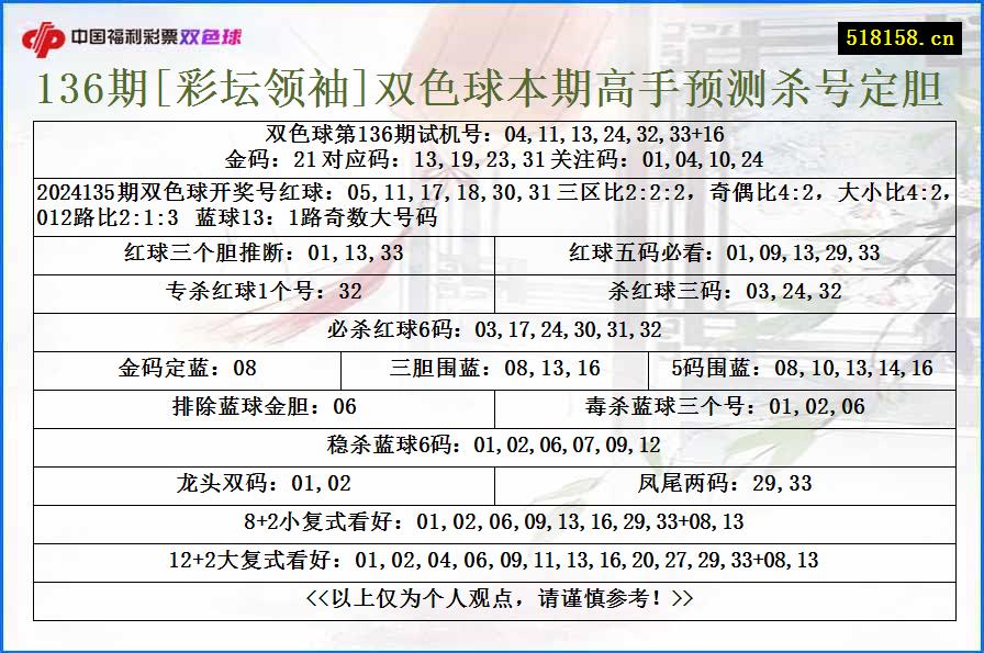 136期[彩坛领袖]双色球本期高手预测杀号定胆