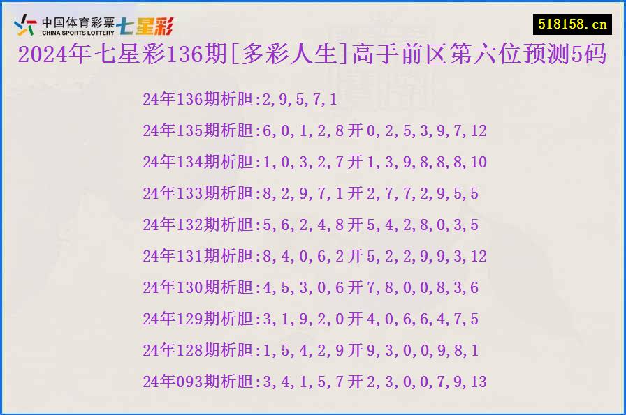 2024年七星彩136期[多彩人生]高手前区第六位预测5码