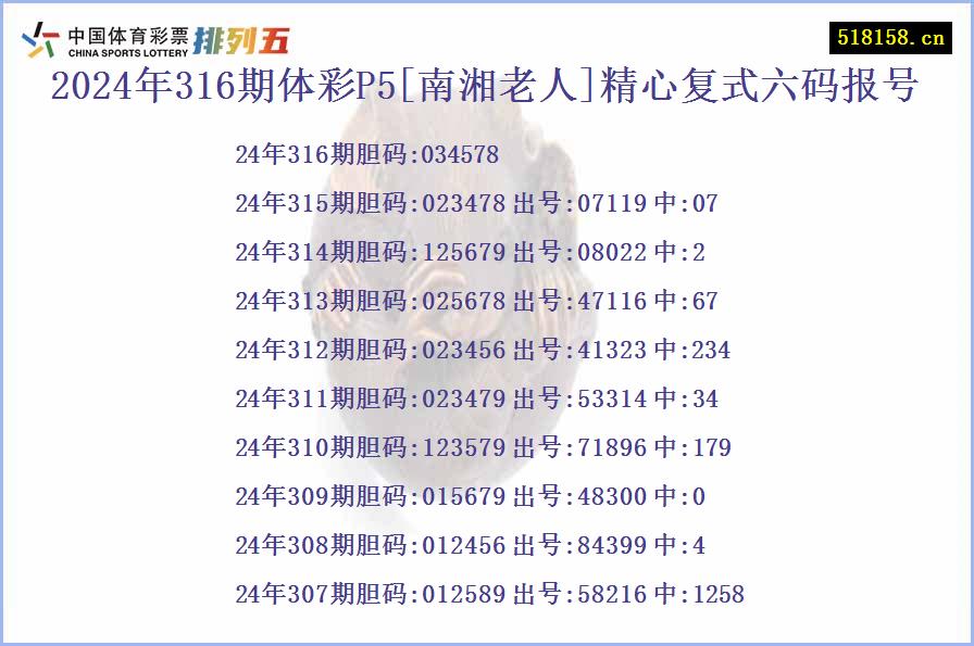 2024年316期体彩P5[南湘老人]精心复式六码报号