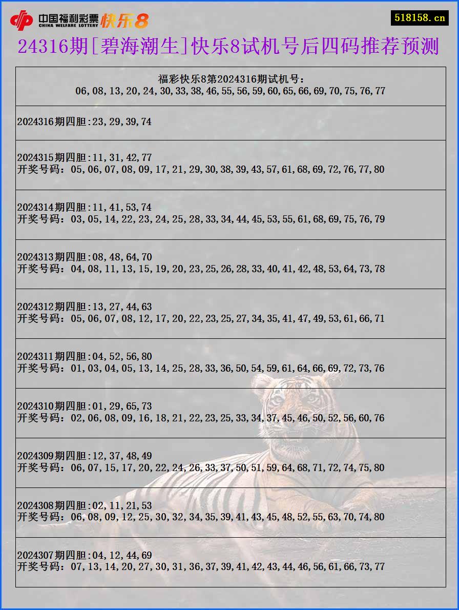 24316期[碧海潮生]快乐8试机号后四码推荐预测