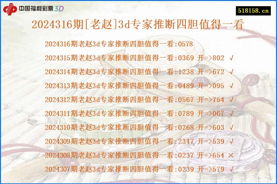 2024316期[老赵]3d专家推断四胆值得一看