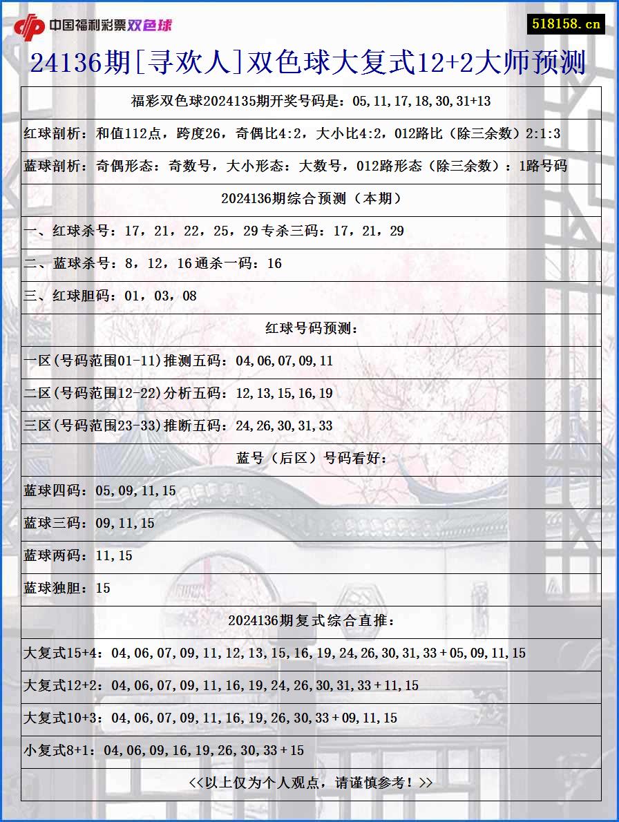 24136期[寻欢人]双色球大复式12+2大师预测