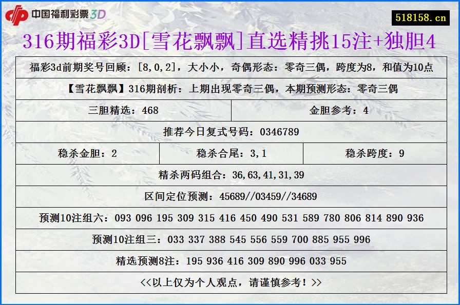 316期福彩3D[雪花飘飘]直选精挑15注+独胆4