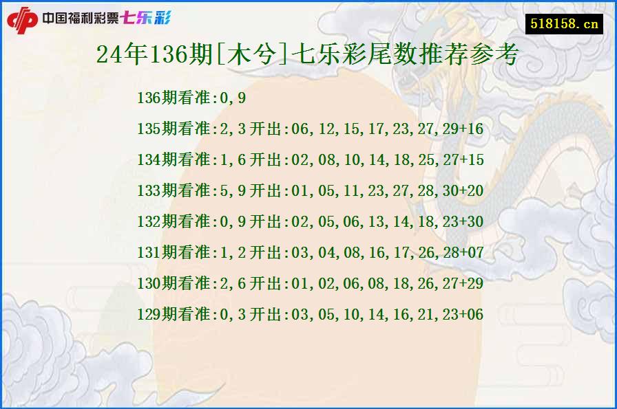 24年136期[木兮]七乐彩尾数推荐参考