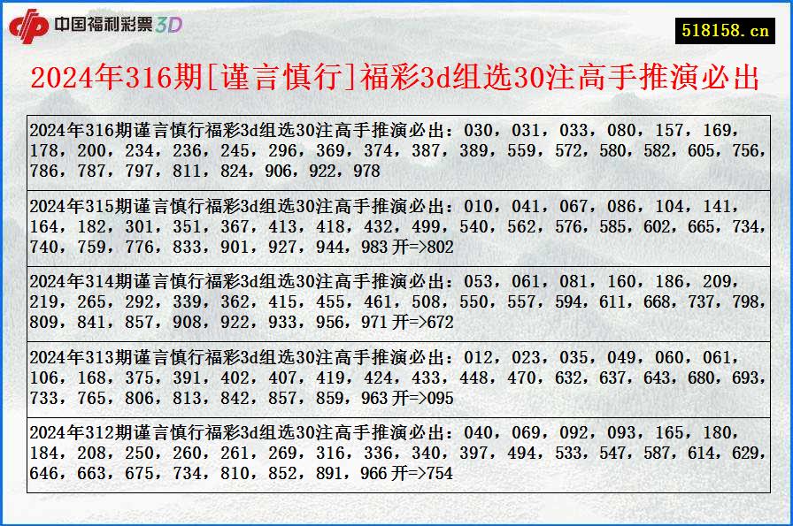 2024年316期[谨言慎行]福彩3d组选30注高手推演必出