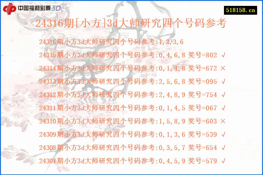 24316期[小方]3d大师研究四个号码参考