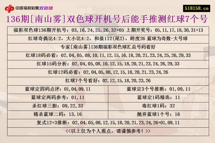 136期[南山雾]双色球开机号后能手推测红球7个号