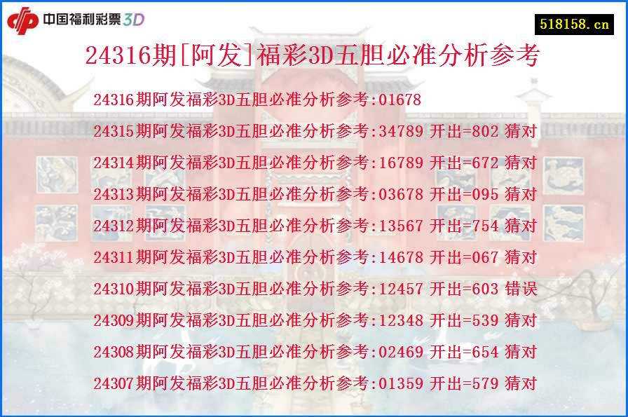 24316期[阿发]福彩3D五胆必准分析参考