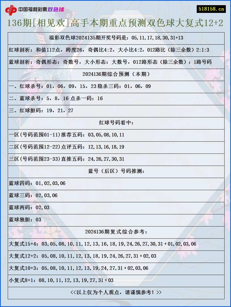 136期[相见欢]高手本期重点预测双色球大复式12+2