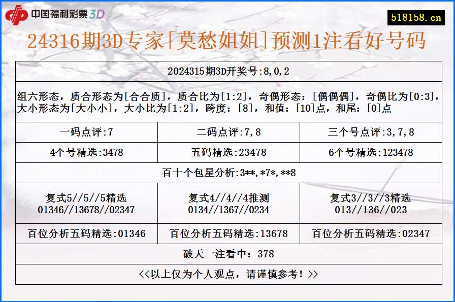 24316期3D专家[莫愁姐姐]预测1注看好号码