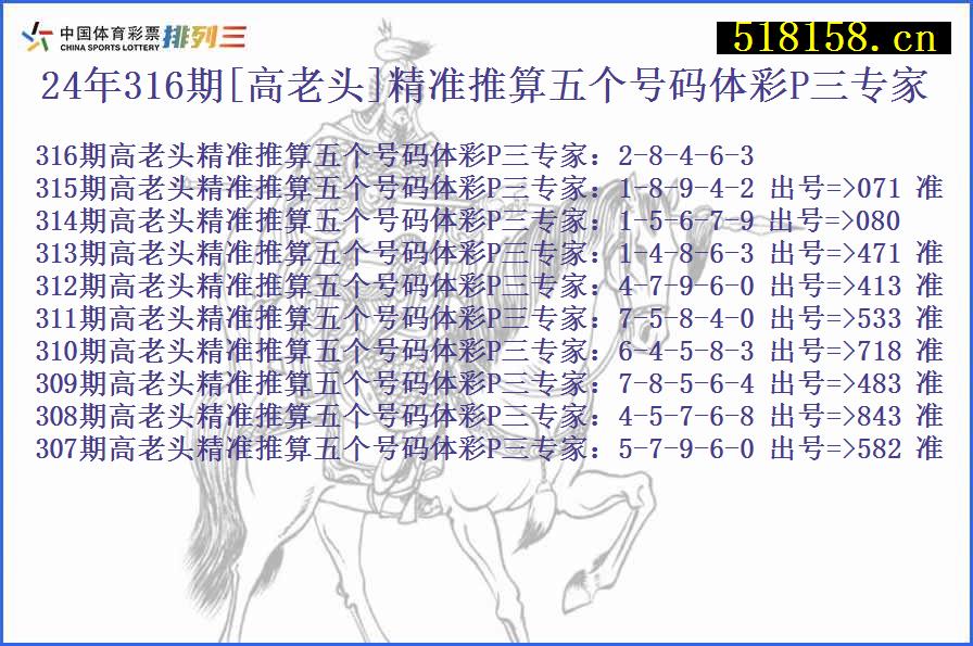 24年316期[高老头]精准推算五个号码体彩P三专家