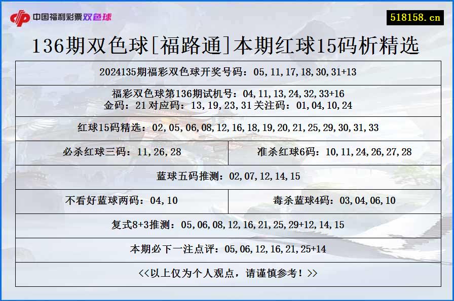 136期双色球[福路通]本期红球15码析精选