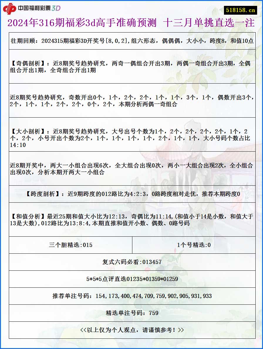 2024年316期福彩3d高手准确预测 十三月单挑直选一注