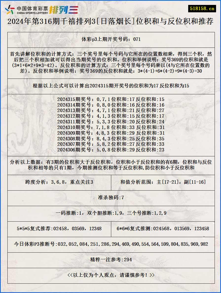 2024年第316期千禧排列3[日落烟长]位积和与反位积和推荐