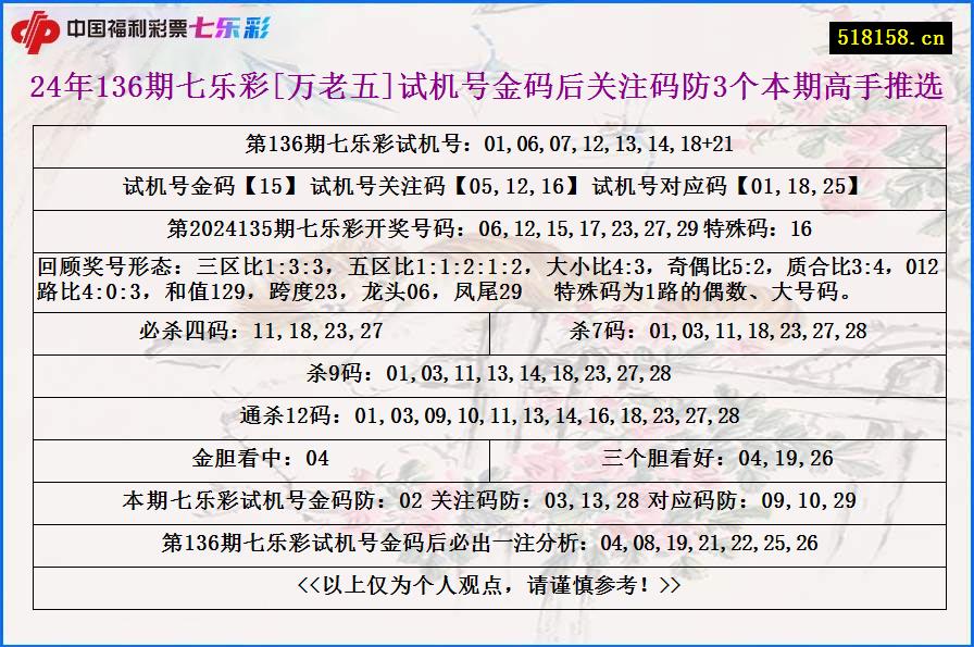 24年136期七乐彩[万老五]试机号金码后关注码防3个本期高手推选