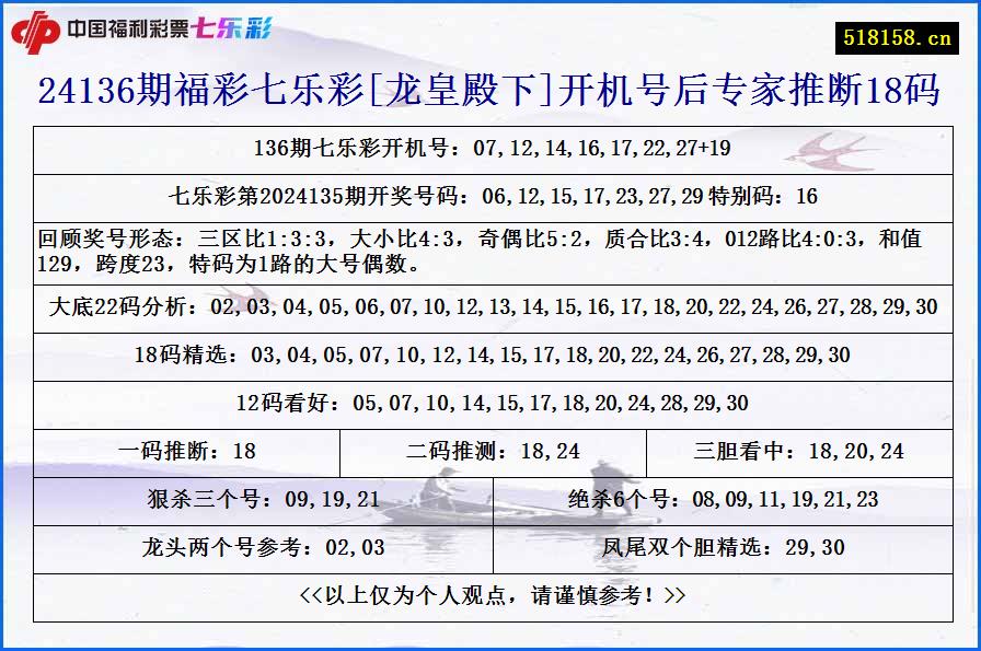 24136期福彩七乐彩[龙皇殿下]开机号后专家推断18码