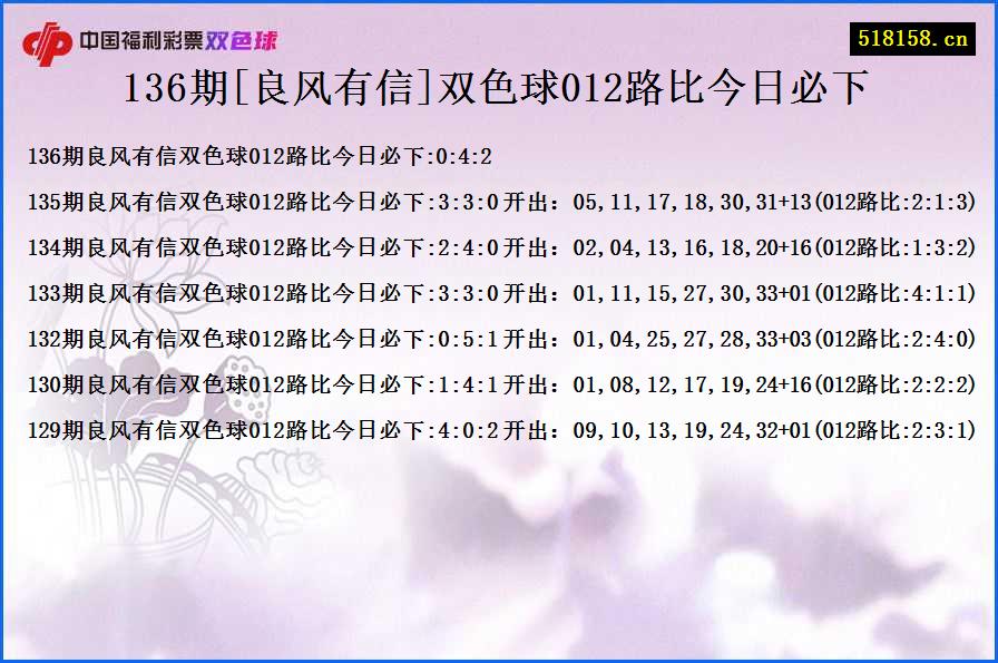 136期[良风有信]双色球012路比今日必下