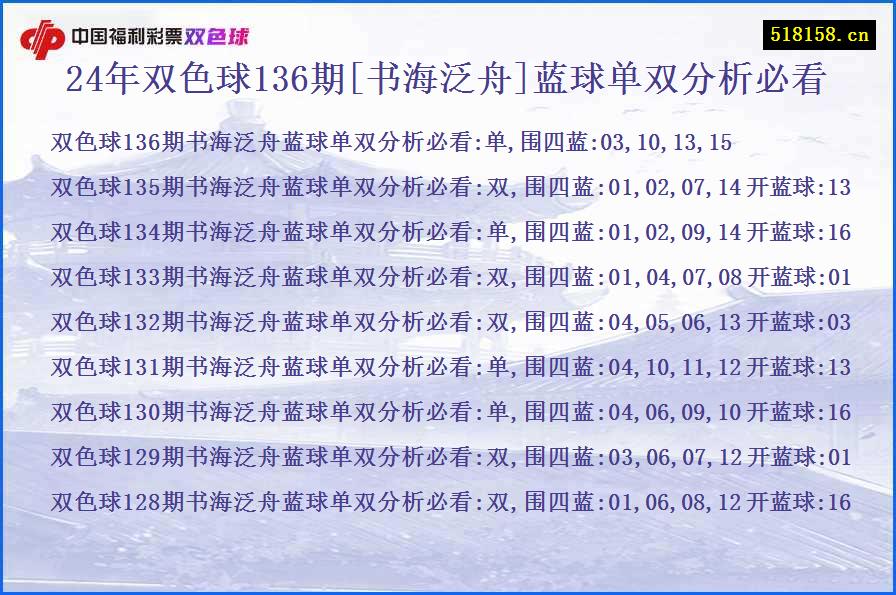 24年双色球136期[书海泛舟]蓝球单双分析必看