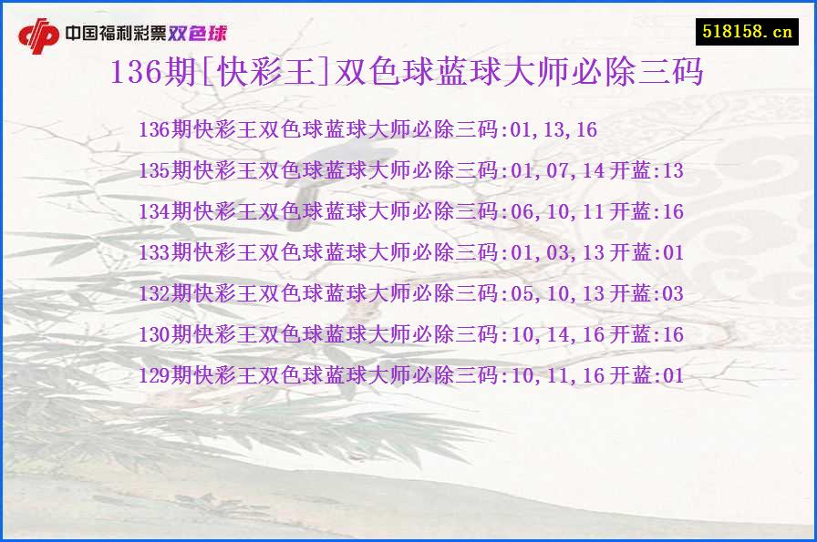 136期[快彩王]双色球蓝球大师必除三码