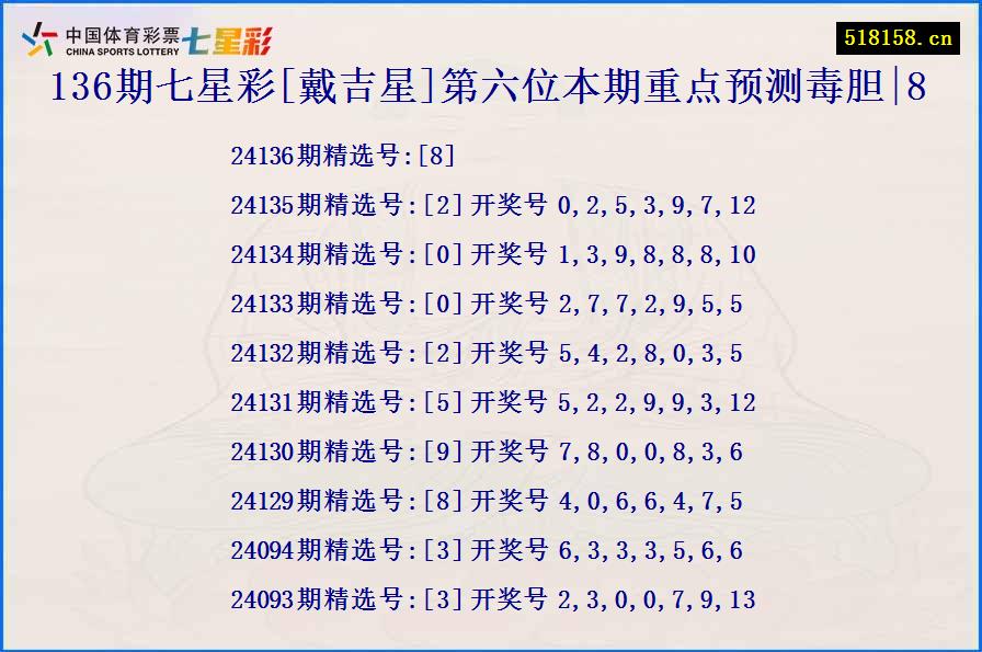 136期七星彩[戴吉星]第六位本期重点预测毒胆|8