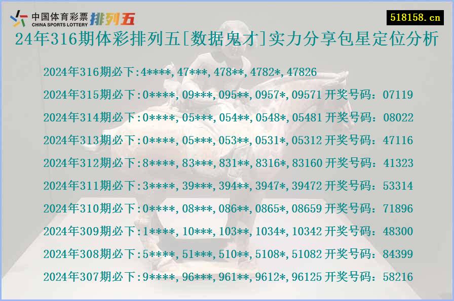 24年316期体彩排列五[数据鬼才]实力分享包星定位分析