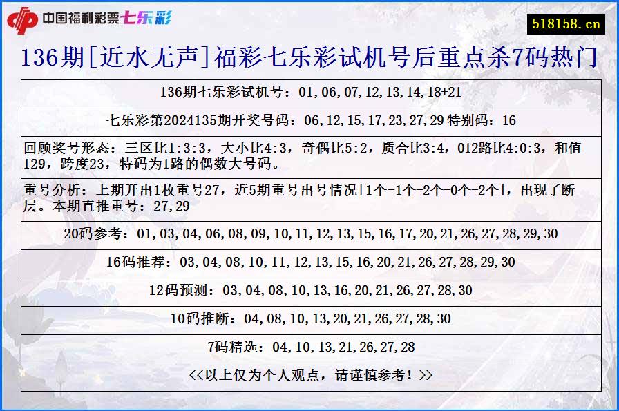 136期[近水无声]福彩七乐彩试机号后重点杀7码热门