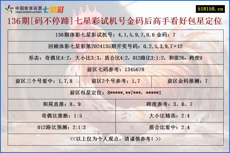 136期[码不停蹄]七星彩试机号金码后高手看好包星定位