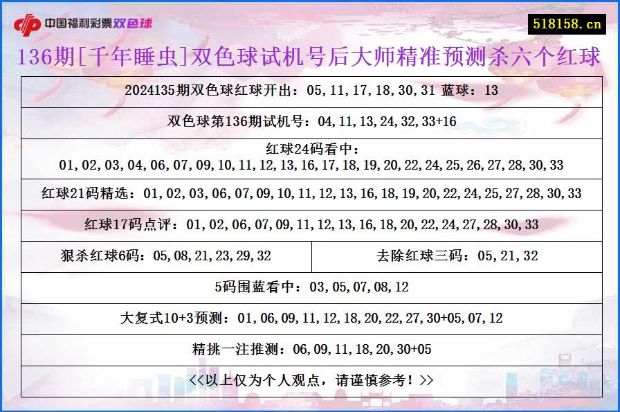 136期[千年睡虫]双色球试机号后大师精准预测杀六个红球