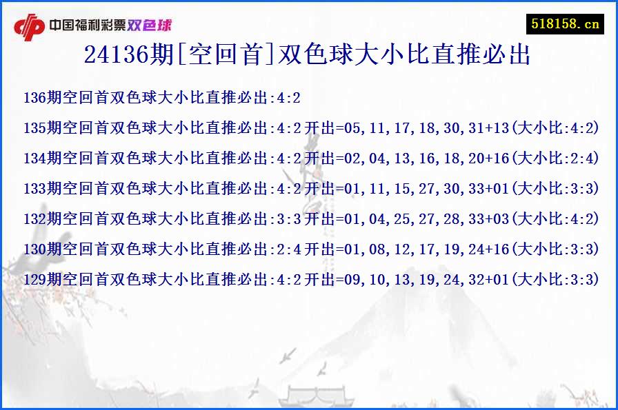 24136期[空回首]双色球大小比直推必出