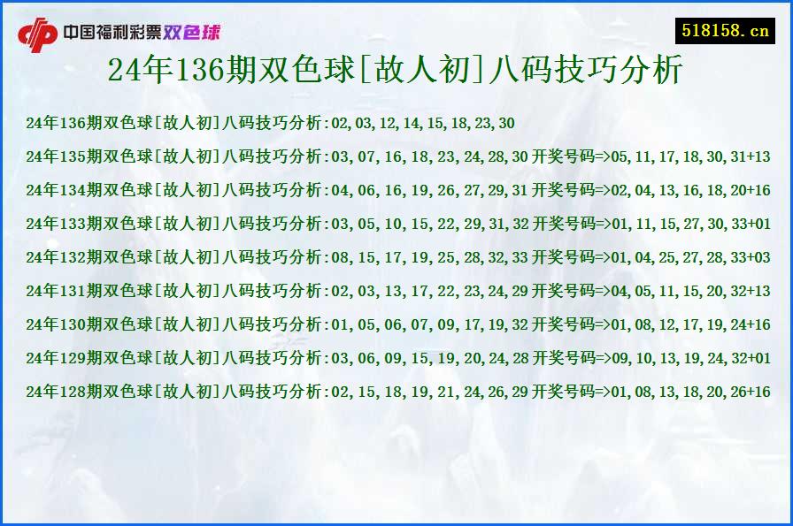 24年136期双色球[故人初]八码技巧分析