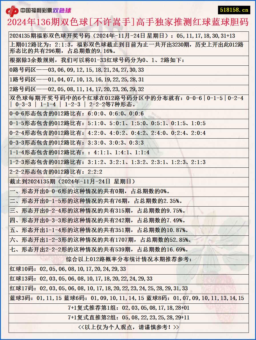 2024年136期双色球[不许嵩手]高手独家推测红球蓝球胆码