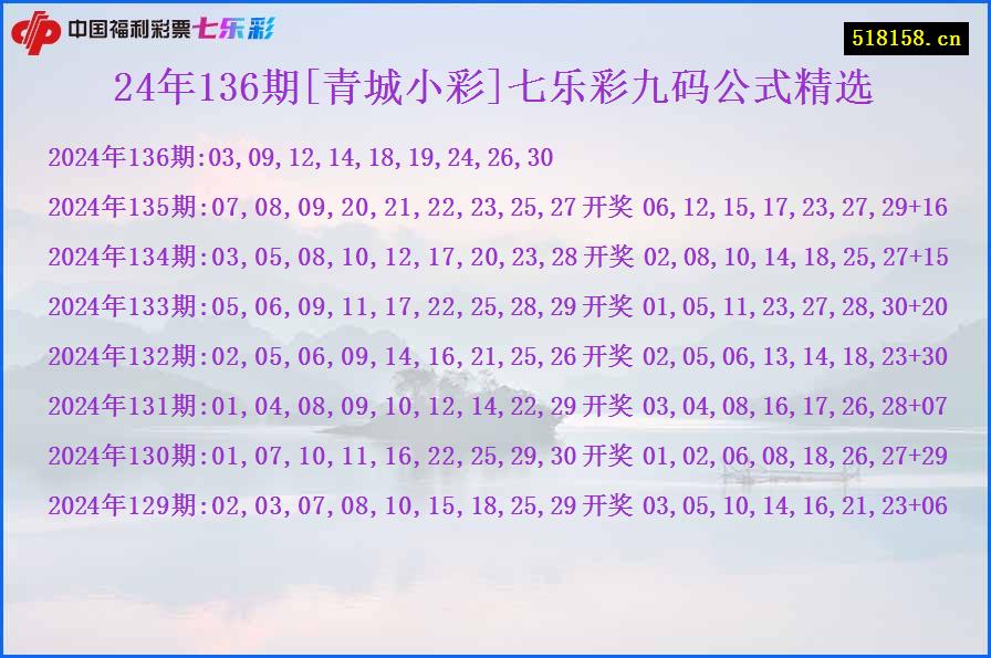 24年136期[青城小彩]七乐彩九码公式精选