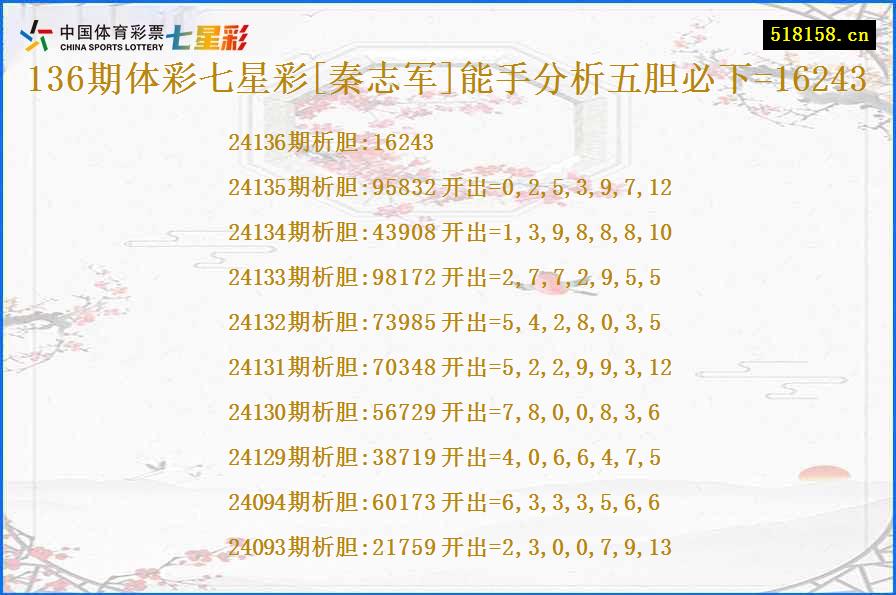 136期体彩七星彩[秦志军]能手分析五胆必下=16243