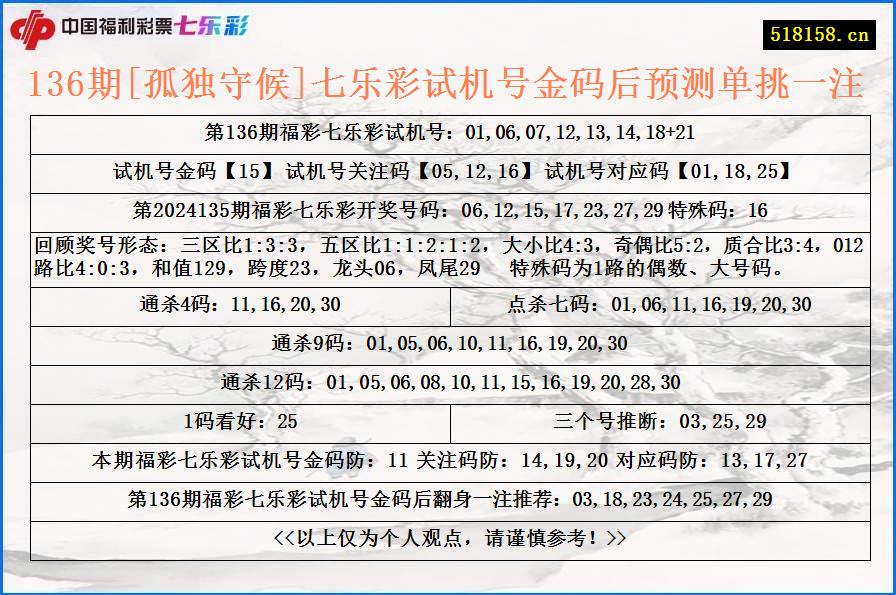 136期[孤独守候]七乐彩试机号金码后预测单挑一注