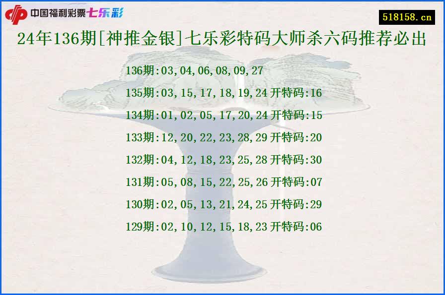 24年136期[神推金银]七乐彩特码大师杀六码推荐必出