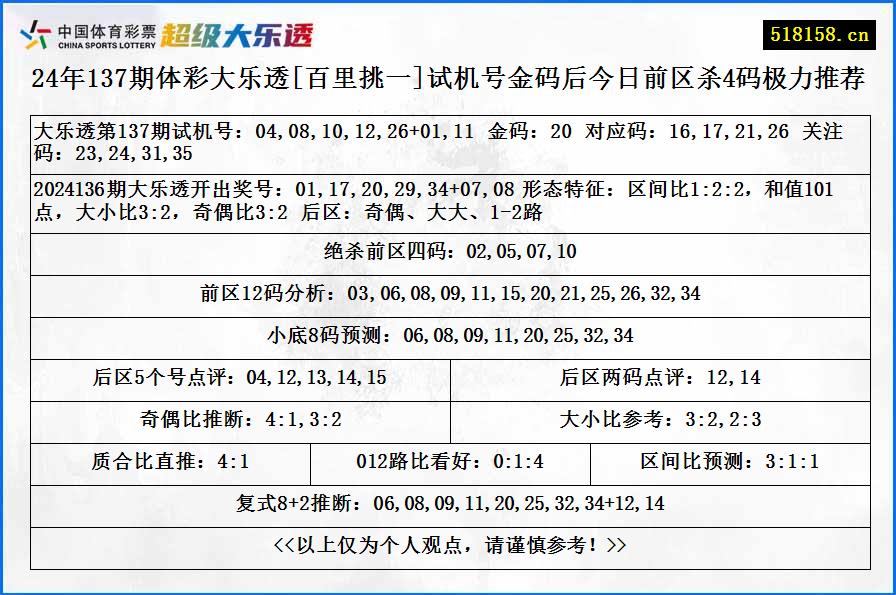 24年137期体彩大乐透[百里挑一]试机号金码后今日前区杀4码极力推荐