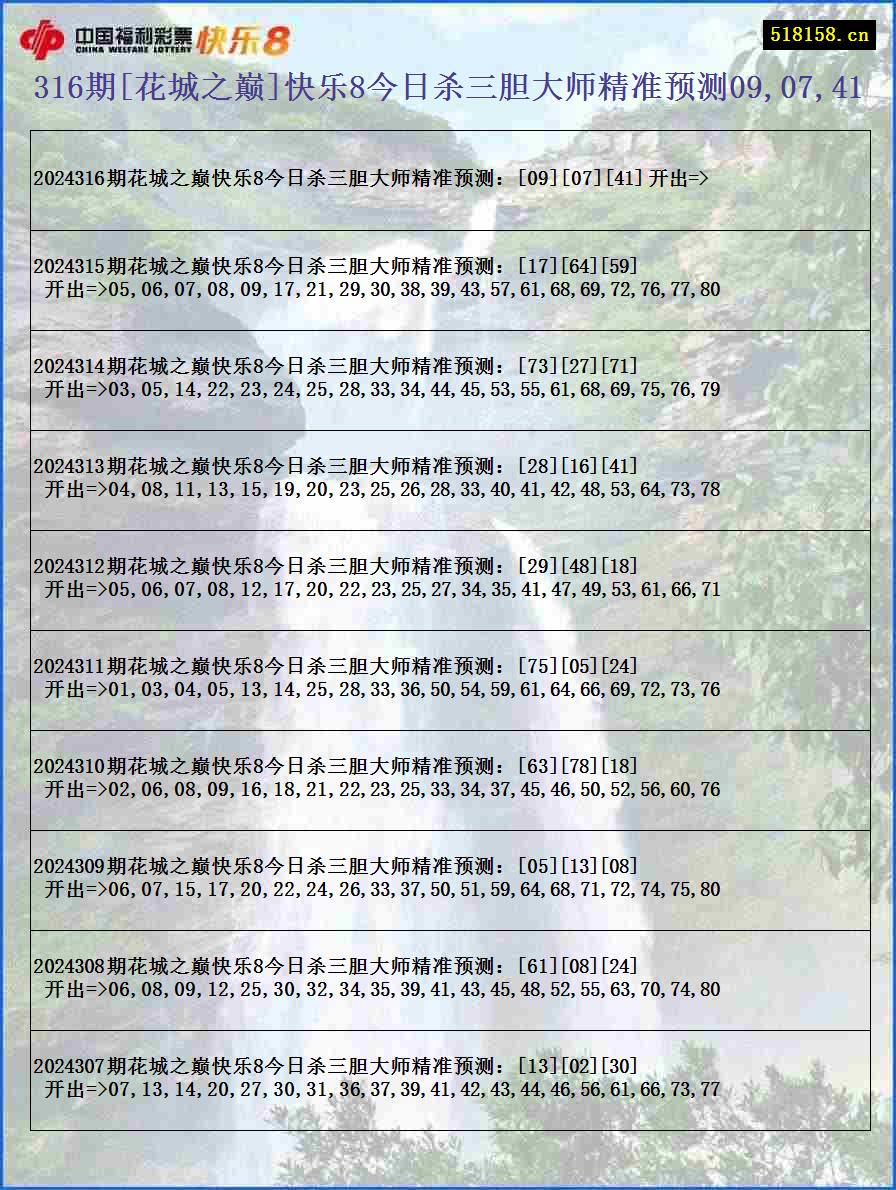 316期[花城之巅]快乐8今日杀三胆大师精准预测09,07,41