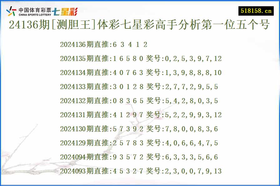 24136期[测胆王]体彩七星彩高手分析第一位五个号