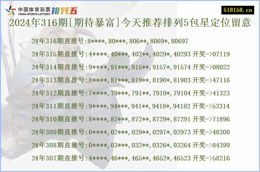 2024年316期[期待暴富]今天推荐排列5包星定位留意