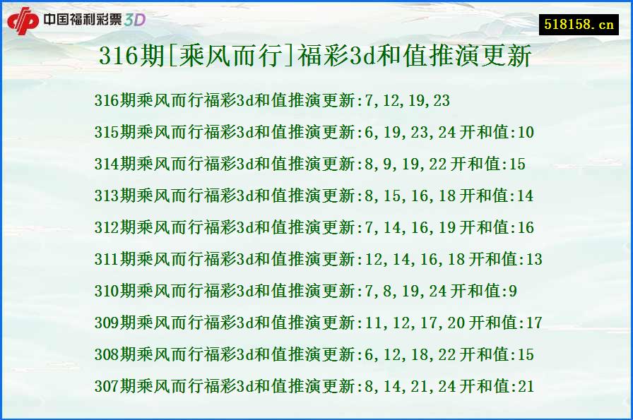 316期[乘风而行]福彩3d和值推演更新
