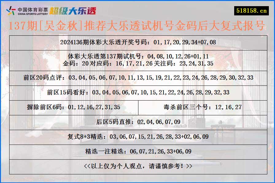 137期[吴金秋]推荐大乐透试机号金码后大复式报号