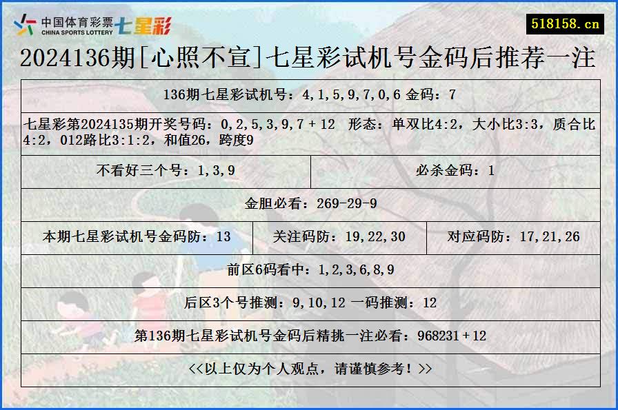 2024136期[心照不宣]七星彩试机号金码后推荐一注