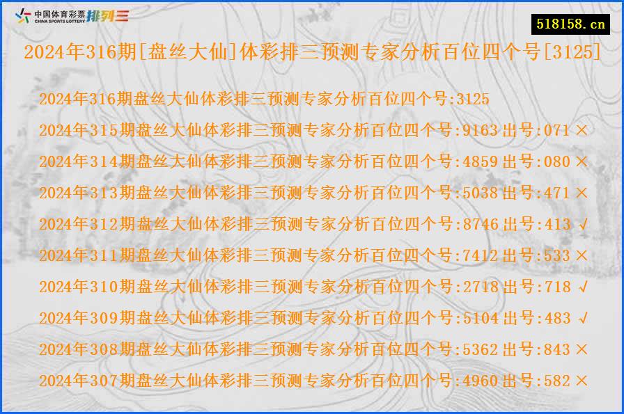 2024年316期[盘丝大仙]体彩排三预测专家分析百位四个号[3125]