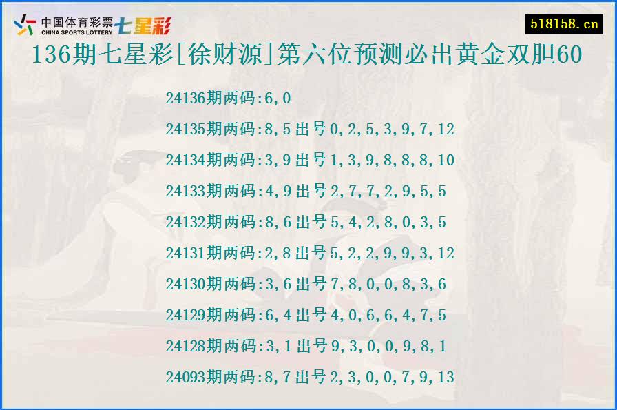 136期七星彩[徐财源]第六位预测必出黄金双胆60